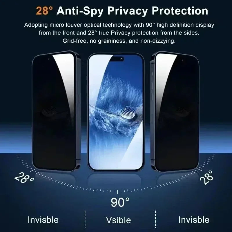 Privacy skärmskydd